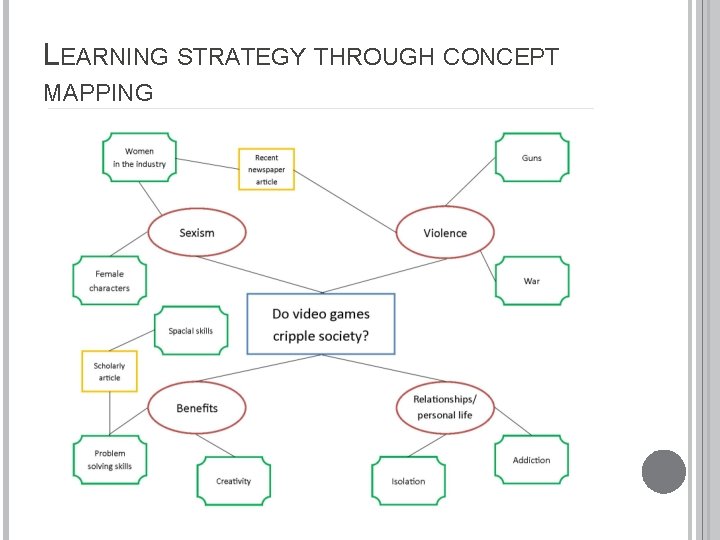 LEARNING STRATEGY THROUGH CONCEPT MAPPING 