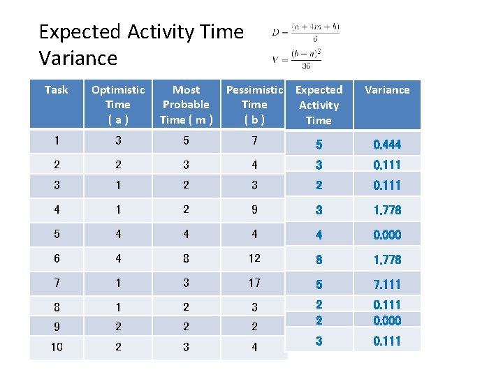 Expected Activity Time Variance Task Optimistic Time (a) Most Probable Time ( m )