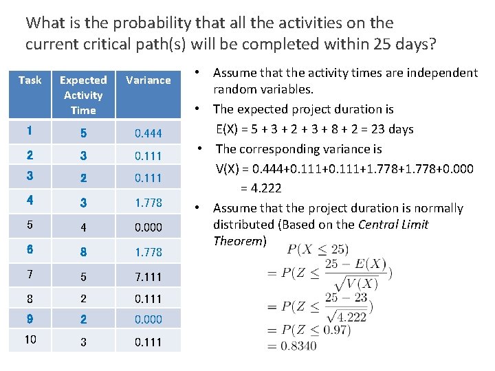 What is the probability that all the activities on the current critical path(s) will