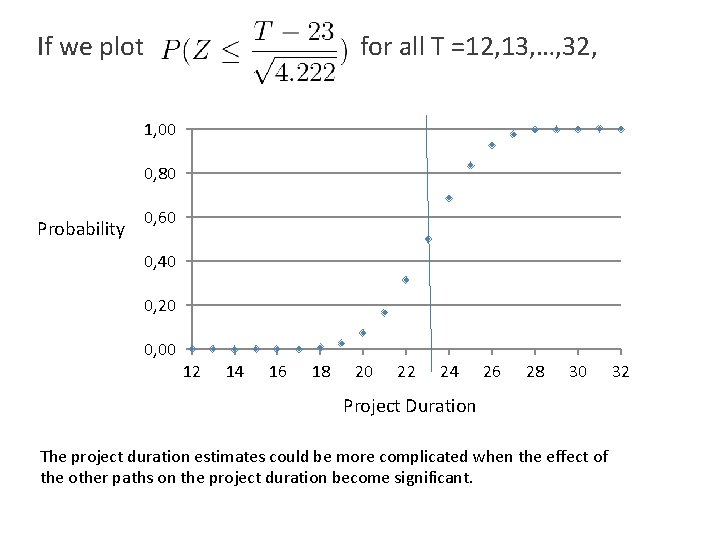 If we plot for all T =12, 13, …, 32, 1, 00 0, 80