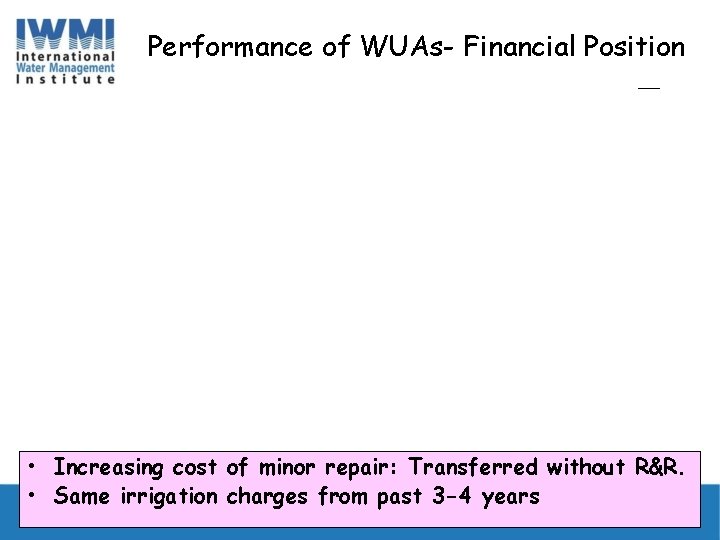 Performance of WUAs- Financial Position • Increasing cost of minor repair: Transferred without R&R.