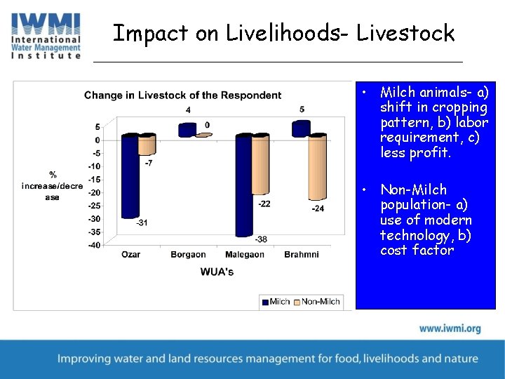 Impact on Livelihoods- Livestock • Milch animals- a) shift in cropping pattern, b) labor