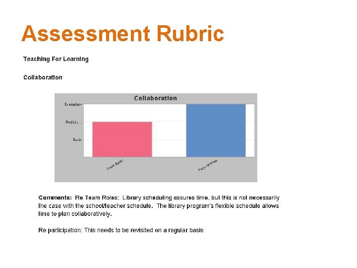 Assessment Rubric 