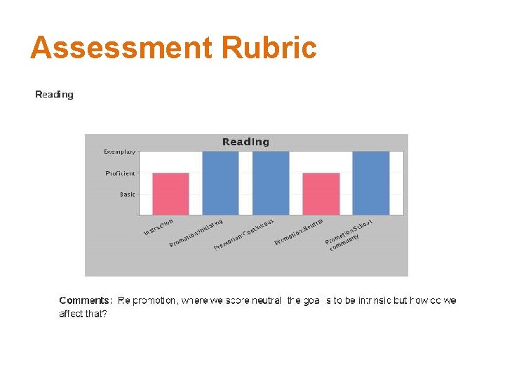 Assessment Rubric 