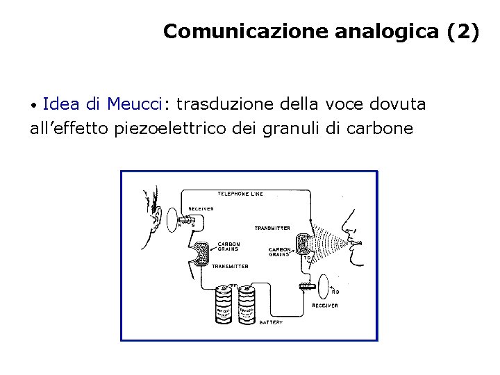 Comunicazione analogica (2) • Idea di Meucci: trasduzione della voce dovuta all’effetto piezoelettrico dei