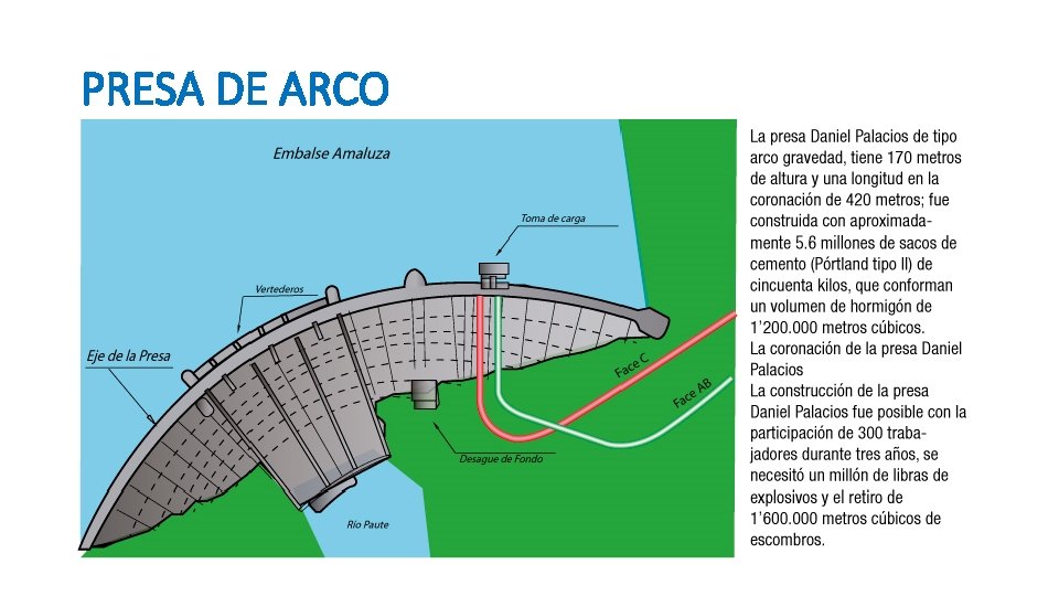 que-es-una-presa-en-ingeniera-se-denomina