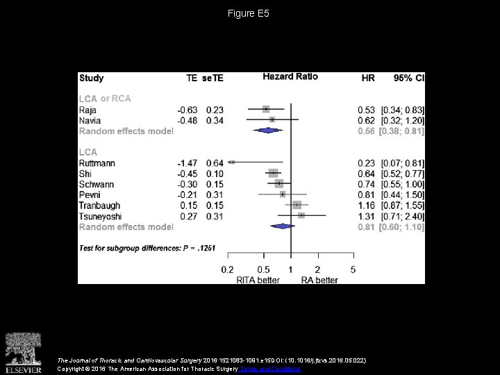 Figure E 5 The Journal of Thoracic and Cardiovascular Surgery 2016 1521083 -1091. e