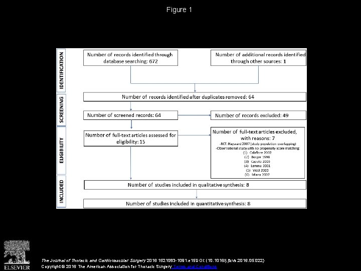 Figure 1 The Journal of Thoracic and Cardiovascular Surgery 2016 1521083 -1091. e 15