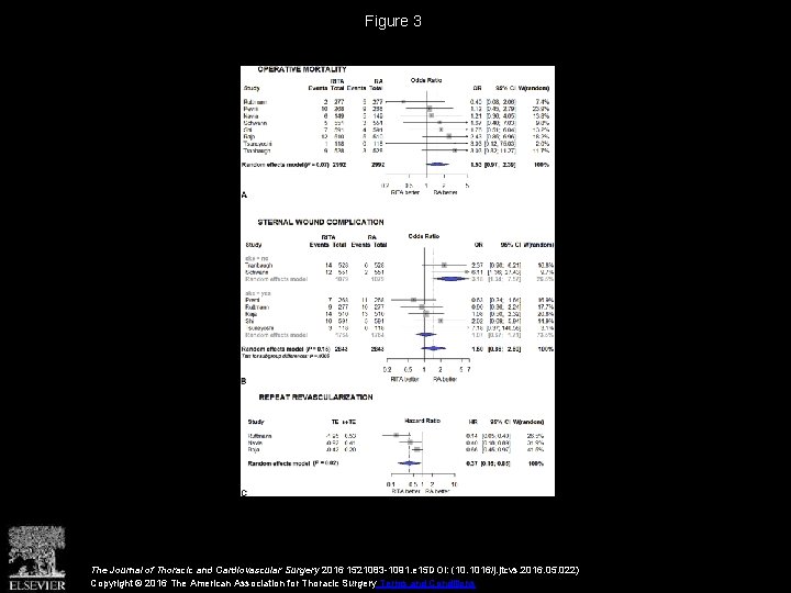 Figure 3 The Journal of Thoracic and Cardiovascular Surgery 2016 1521083 -1091. e 15