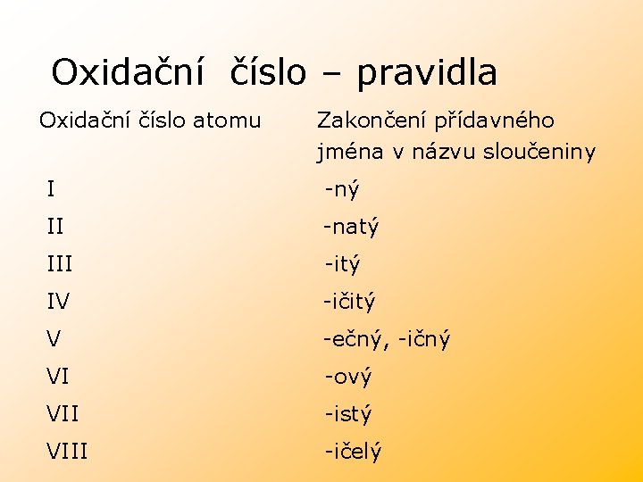 Oxidační číslo – pravidla Oxidační číslo atomu Zakončení přídavného jména v názvu sloučeniny I