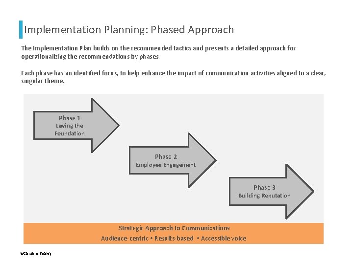 Implementation Planning: Phased Approach The Implementation Plan builds on the recommended tactics and presents