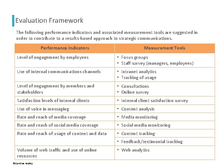 Evaluation Framework The following performance indicators and associated measurement tools are suggested in order