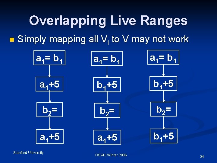 Overlapping Live Ranges n Simply mapping all Vi to V may not work a