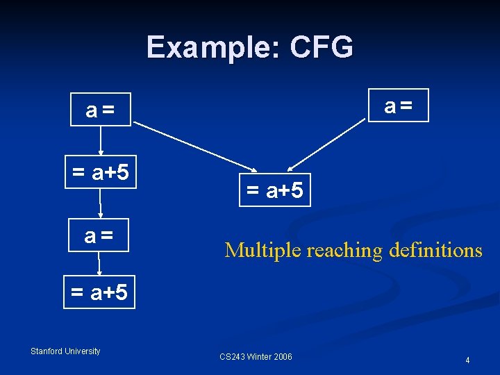 Example: CFG a= a= = a+5 Multiple reaching definitions = a+5 Stanford University CS