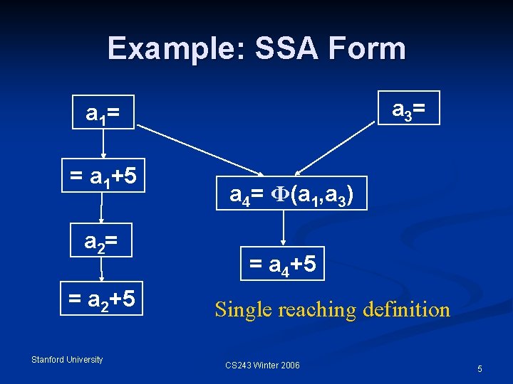 Example: SSA Form a 3= a 1= = a 1+5 a 2= = a