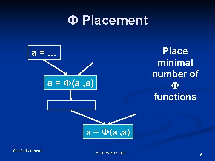 Ф Placement Place minimal number of Ф functions a=… a = Ф(a , a)