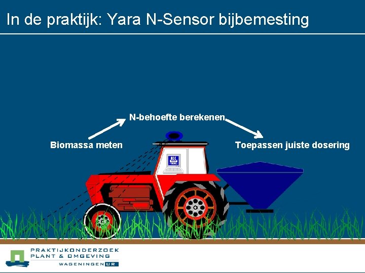 In de praktijk: Yara N-Sensor bijbemesting N-behoefte berekenen Biomassa meten Toepassen juiste dosering 