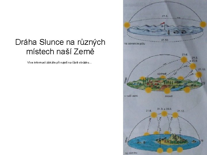 Dráha Slunce na různých místech naší Země Více informací získáte při najetí na části