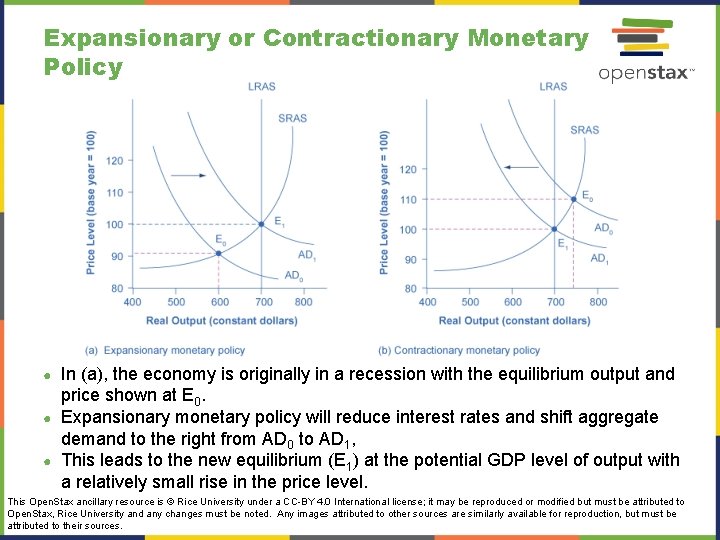 Expansionary or Contractionary Monetary Policy In (a), the economy is originally in a recession