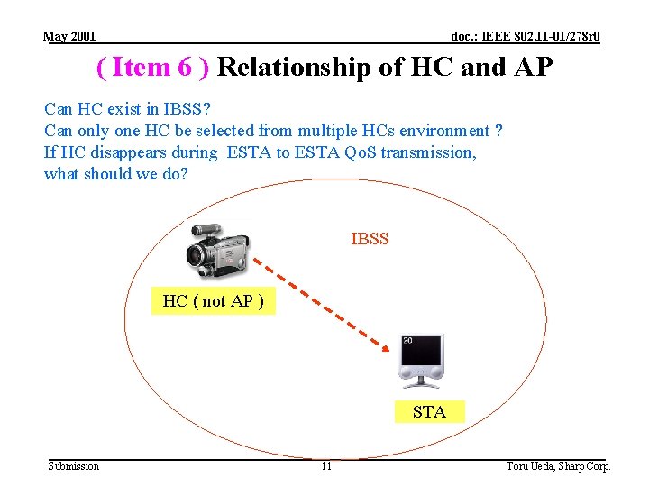 May 2001 doc. : IEEE 802. 11 -01/278 r 0 ( Item 6 )