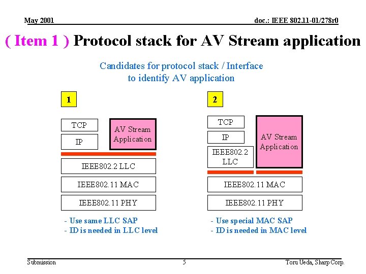 May 2001 doc. : IEEE 802. 11 -01/278 r 0 ( Item 1 )