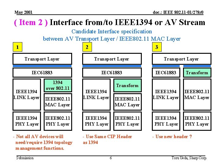 May 2001 doc. : IEEE 802. 11 -01/278 r 0 ( Item 2 )