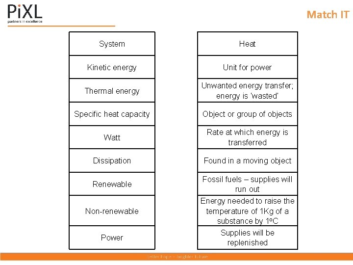 Match IT System Heat Kinetic energy Unit for power Thermal energy Unwanted energy transfer;