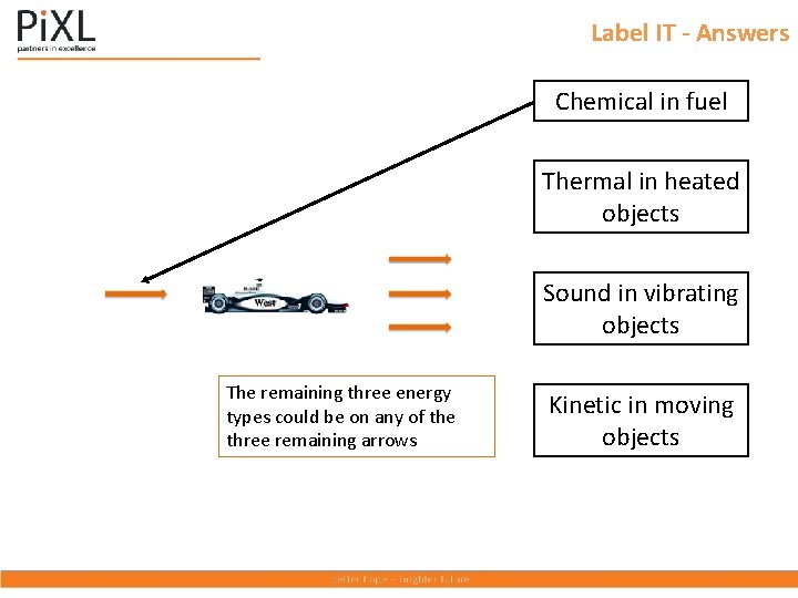 Label IT - Answers Chemical in fuel Thermal in heated objects Sound in vibrating