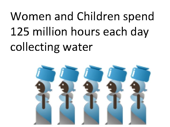 Women and Children spend 125 million hours each day collecting water 