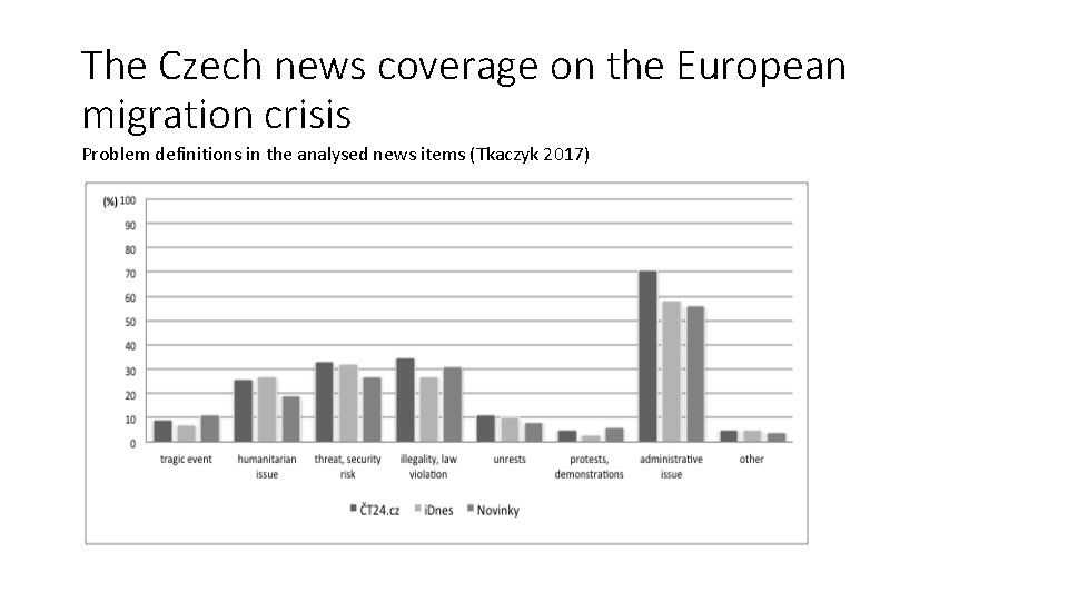 The Czech news coverage on the European migration crisis Problem definitions in the analysed