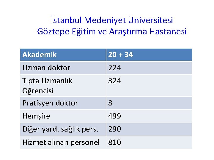 İstanbul Medeniyet Üniversitesi Göztepe Eğitim ve Araştırma Hastanesi Akademik 20 + 34 Uzman doktor
