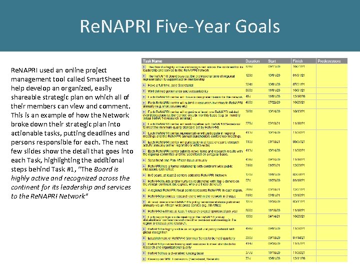 Re. NAPRI Five-Year Goals Re. NAPRI used an online project management tool called Smart.