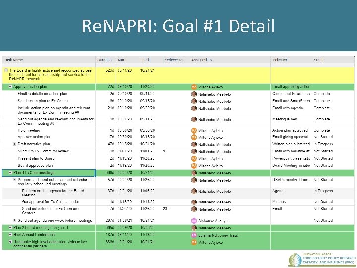 Re. NAPRI: Goal #1 Detail 