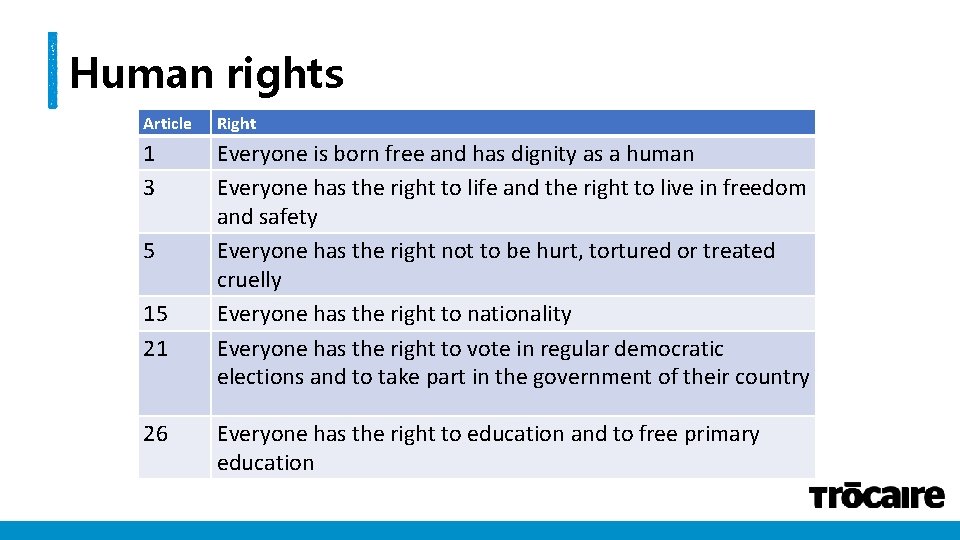 Human rights Article Right 1 3 Everyone is born free and has dignity as Human rights Article Right 1 3 Everyone is born free and has dignity as