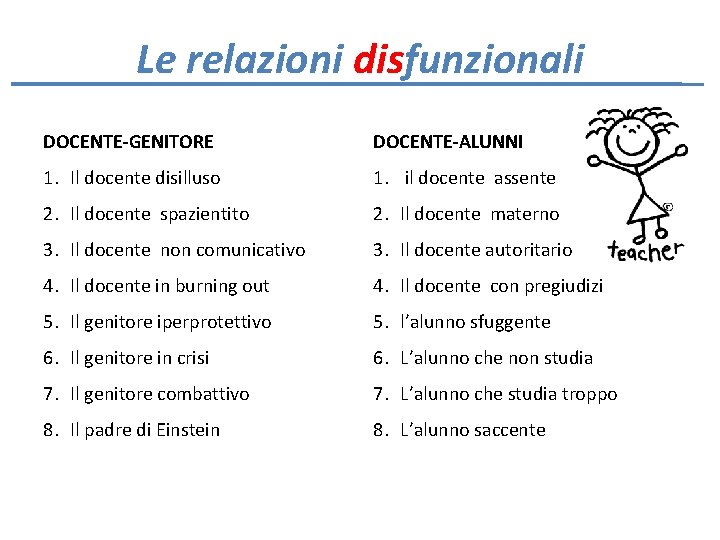 Le relazioni disfunzionali DOCENTE-GENITORE DOCENTE-ALUNNI 1. Il docente disilluso 1. il docente assente 2.