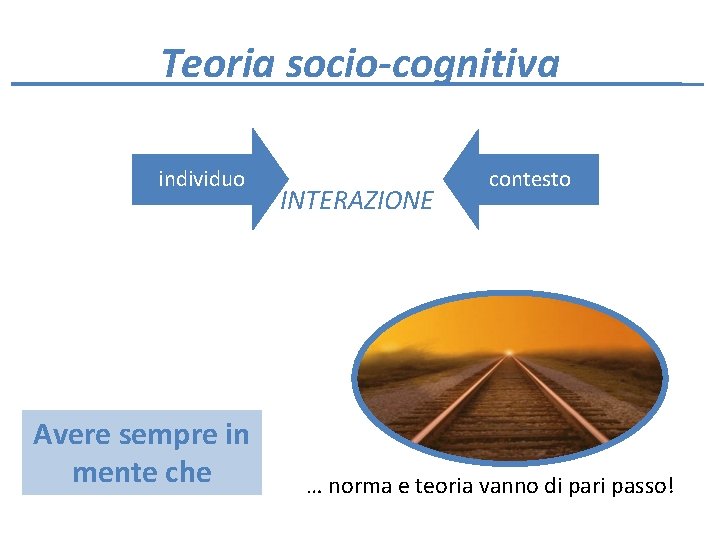 Teoria socio-cognitiva individuo Avere sempre in mente che INTERAZIONE contesto … norma e teoria