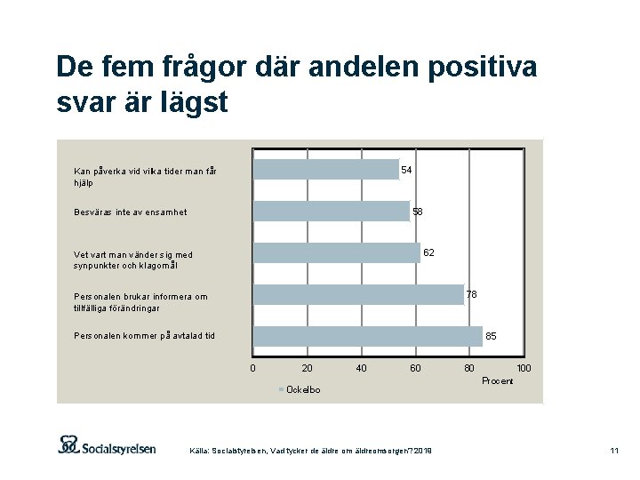 De fem frågor där andelen positiva svar är lägst 54 Kan påverka vid vilka