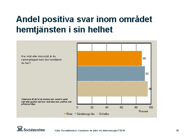 Andel positiva svar inom området hemtjänsten i sin helhet Hur nöjd eller missnöjd är