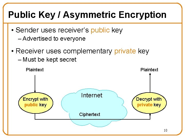 Public Key / Asymmetric Encryption • Sender uses receiver’s public key – Advertised to