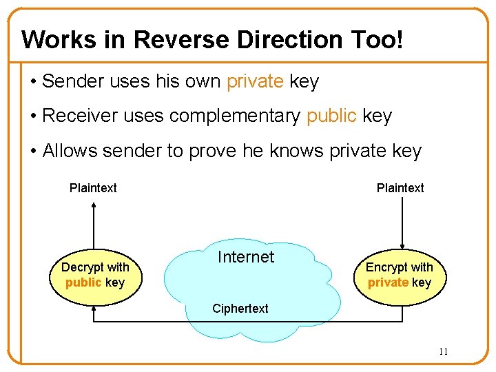 Works in Reverse Direction Too! • Sender uses his own private key • Receiver