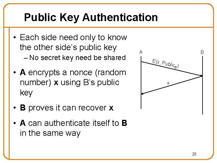 Public Key Authentication • Each side need only to know the other side’s public