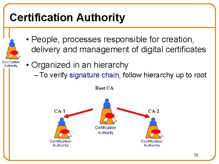 Certification Authority • People, processes responsible for creation, delivery and management of digital certificates