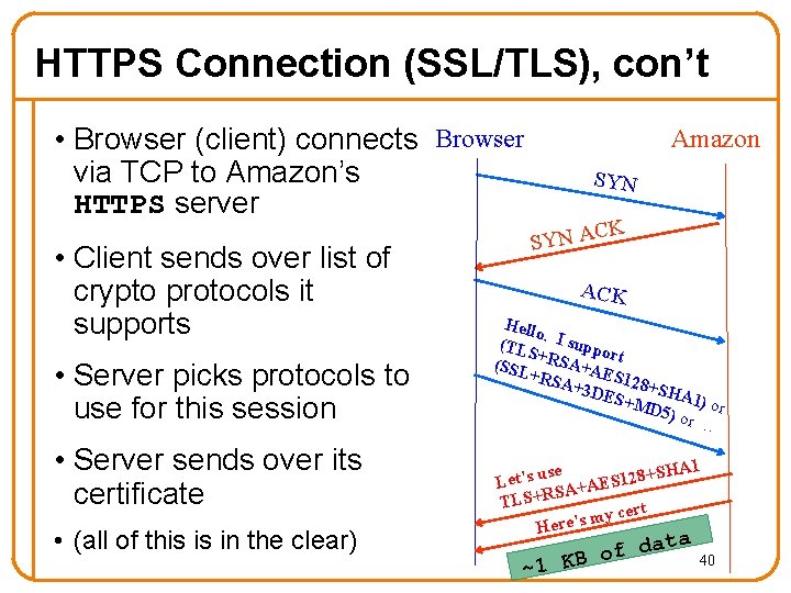 HTTPS Connection (SSL/TLS), con’t • Browser (client) connects Browser via TCP to Amazon’s HTTPS