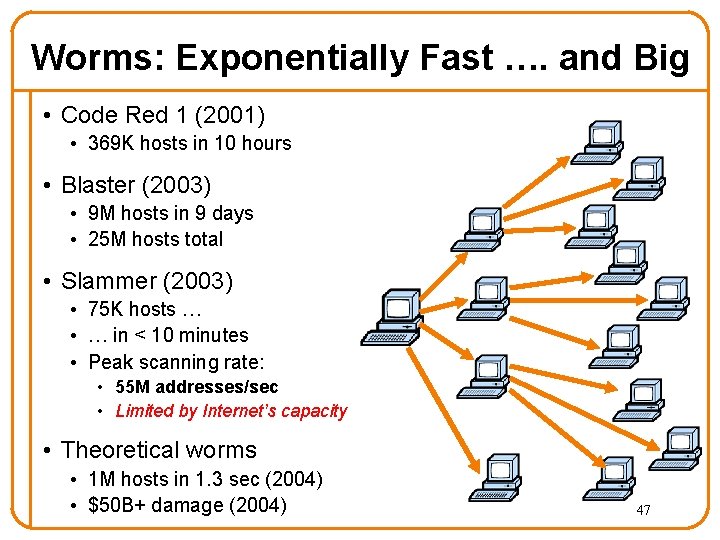 Worms: Exponentially Fast …. and Big • Code Red 1 (2001) • 369 K