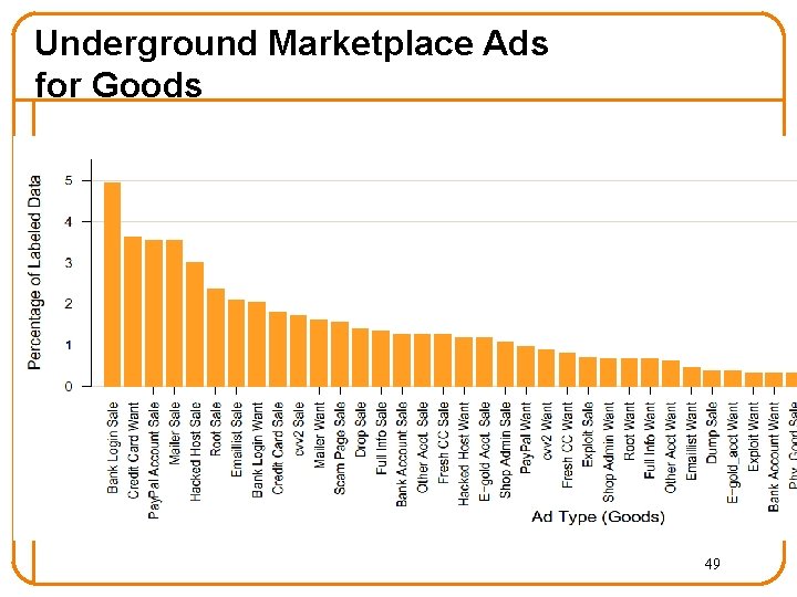 Underground Marketplace Ads for Goods 49 