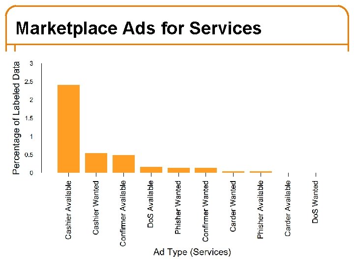 Marketplace Ads for Services 50 