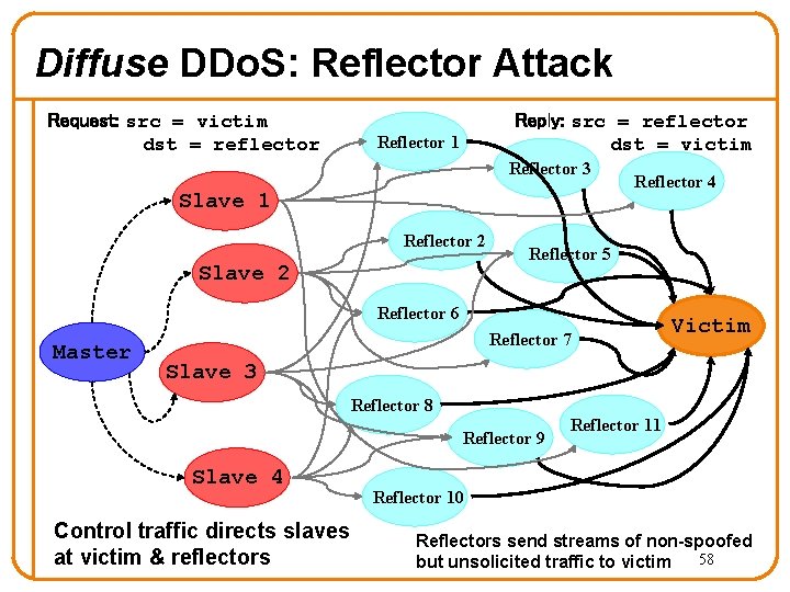 Diffuse DDo. S: Reflector Attack Request: src = victim dst = reflector Reply: src