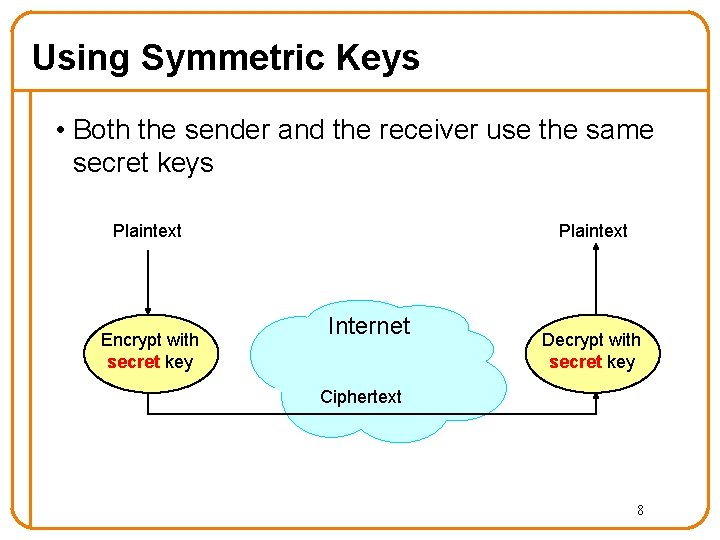 Using Symmetric Keys • Both the sender and the receiver use the same secret