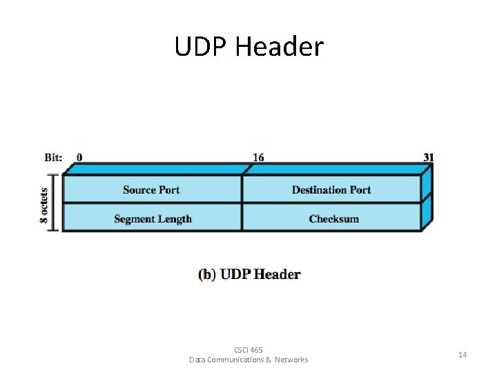 UDP Header CSCI 465 Data Communications & Networks 14 