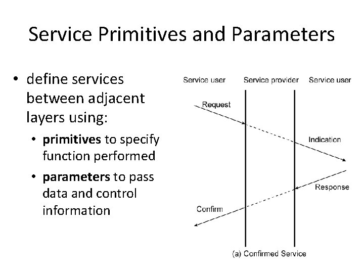 Service Primitives and Parameters • define services between adjacent layers using: • primitives to